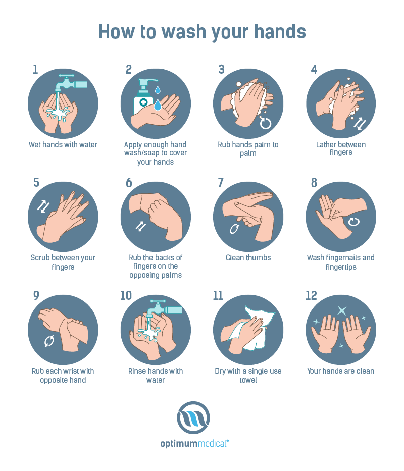 What Are The 12 Steps To Washing Your Hands